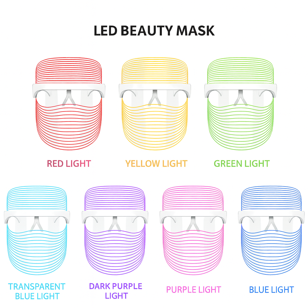 Bealuva LED Skin Revival – 7 Colour Photon Therapy Mask