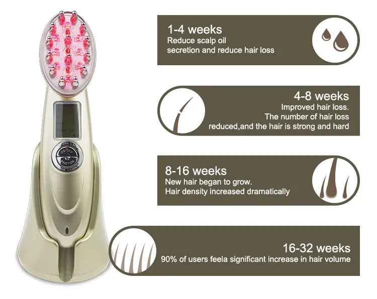 Bealuva Electric Laser Hair Growth Comb